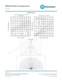 OP181 Datasheet Page 3