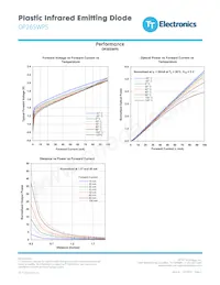 OP265WPS Datasheet Pagina 3