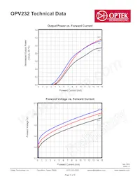 OPV232 Datasheet Page 3