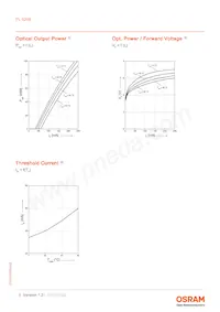 PL 520B 데이터 시트 페이지 5