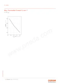 PL 520B 데이터 시트 페이지 6