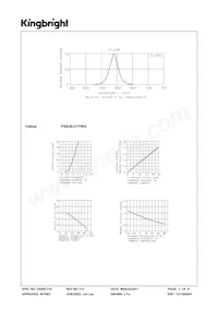 PSA39-21YWA Datenblatt Seite 3