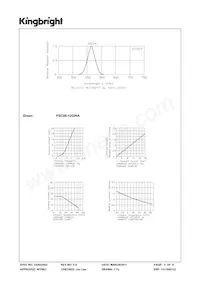 PSC08-12GWA Datasheet Page 3