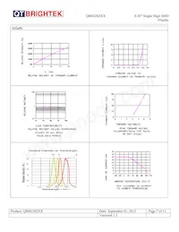 QBSS200R Datasheet Page 7