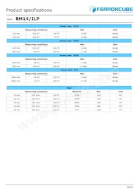 RM14/ILP-3F36-E250 Datasheet Pagina 2