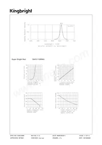SA03-11SRWA Datasheet Page 3