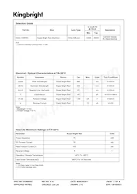 SA04-12SRWA Datasheet Pagina 2