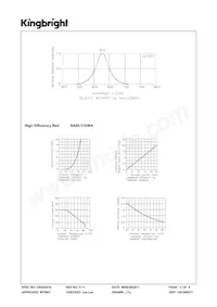 SA05-11EWA Datenblatt Seite 3