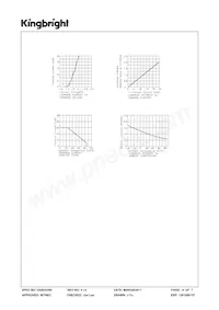 SA10-11YWA Datasheet Page 4