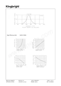 SA39-11EWA Datasheet Pagina 3