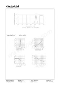 SA43-11SRWA Datasheet Page 3