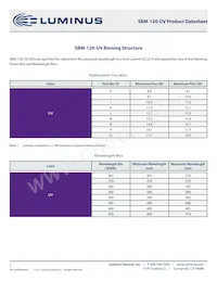 SBM-120-UV-R34-I365-22 Datasheet Page 3