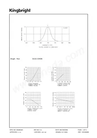 SC03-12HDB Datenblatt Seite 3