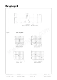 SC04-12CGKWA Datasheet Pagina 3