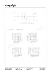 SC04-12SYKWA Datasheet Page 3