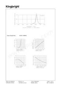 SC05-11SRWA Datasheet Pagina 3