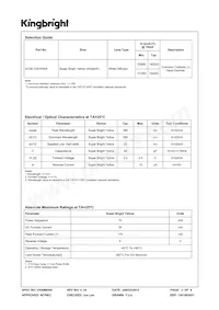 SC08-12SYKWA Datasheet Pagina 2