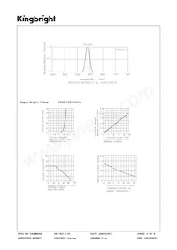 SC08-12SYKWA Datasheet Pagina 3