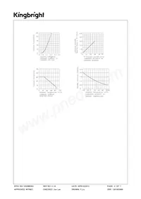 SC10-21CGKWA Datasheet Page 4