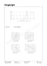 SC10-21SURKWA Datasheet Page 3