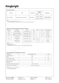 SC10-21SYKWA Datasheet Pagina 2