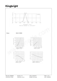 SC23-11GWA Datenblatt Seite 3