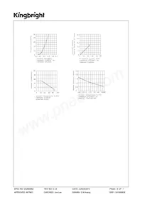 SC23-12GWA Datasheet Page 4