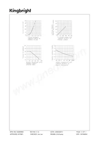 SC23-12YWA Datasheet Page 4