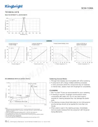 SC36-11GWA Datasheet Pagina 3