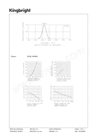 SC40-18GWA Datenblatt Seite 3