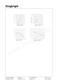 SC40-18GWA Datenblatt Seite 4