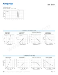 SC40-18SRWA Datasheet Pagina 3