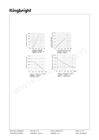 SC40-19SURKWA Datasheet Page 4