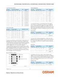 SCD55104A Datasheet Page 9