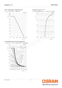 SFH 4043 Datasheet Page 4