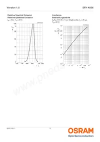 SFH 4056-NQ Datenblatt Seite 5