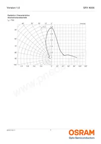 SFH 4056-NQ Datasheet Pagina 7