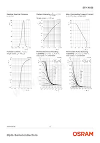 SFH 4058 Datasheet Page 5