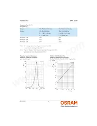 SFH 4239 Datenblatt Seite 4