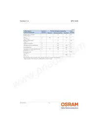 SFH 4239 Datenblatt Seite 11