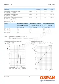 SFH 4250-R2S-Z Datasheet Page 3