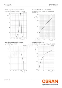 SFH 4715AS-EA Datasheet Page 4