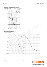 SFH 4715AS-EA Datasheet Page 5