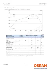 SFH 4715AS-EA Datasheet Page 8