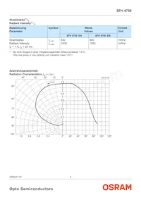 SFH 4750數據表 頁面 4