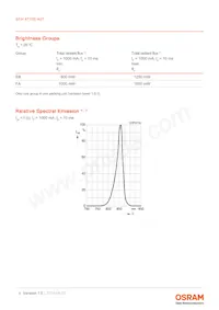 SFH 4770S A01 Datasheet Page 4