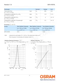 SFH 4787S Datasheet Pagina 3