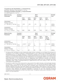 SFH 480-2/3 Datasheet Page 5