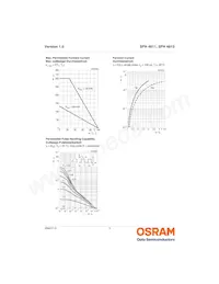 SFH 4813 Datasheet Page 6