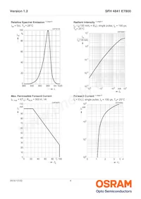 SFH 4841 E7800 Datasheet Page 4